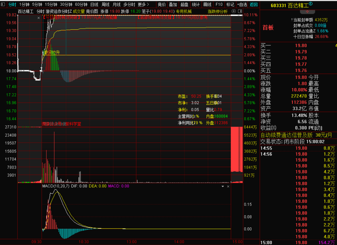 图片[2]-通达信分时指标-量价联动分时实战战法-指标代码
