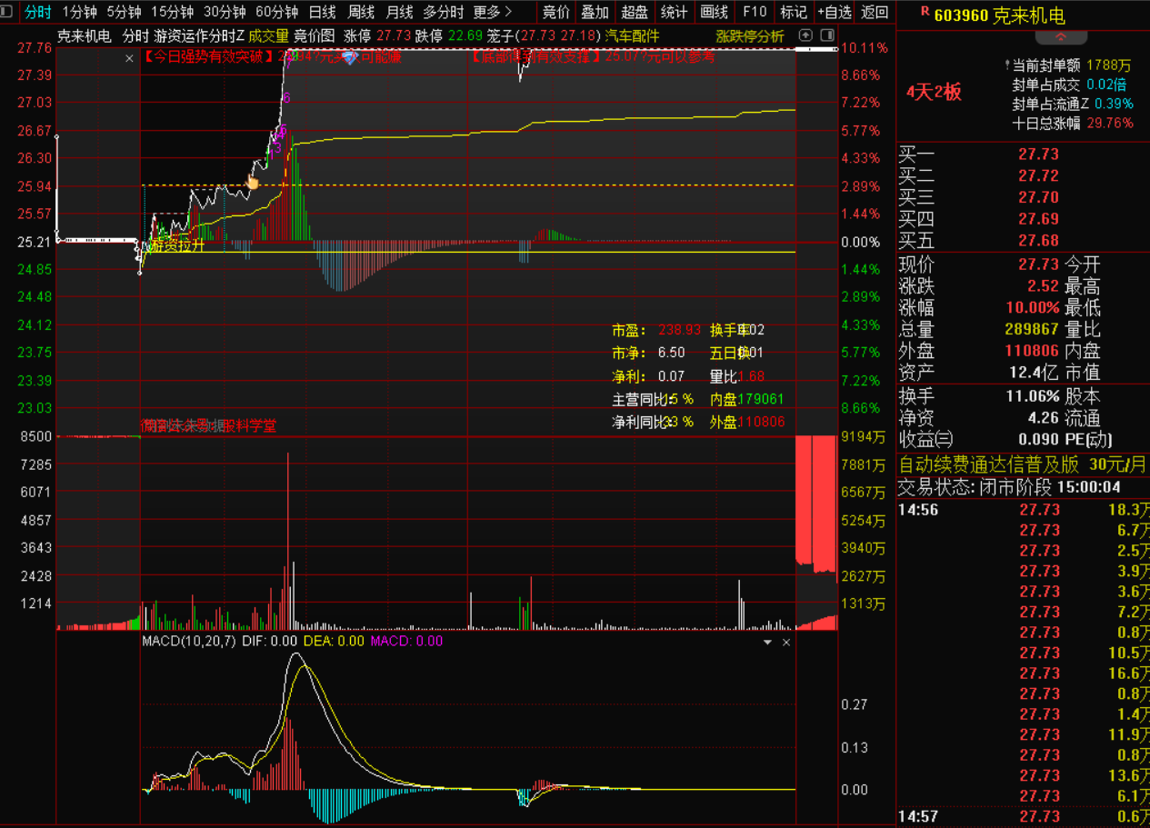 图片[3]-通达信分时指标-量价联动分时实战战法-指标代码