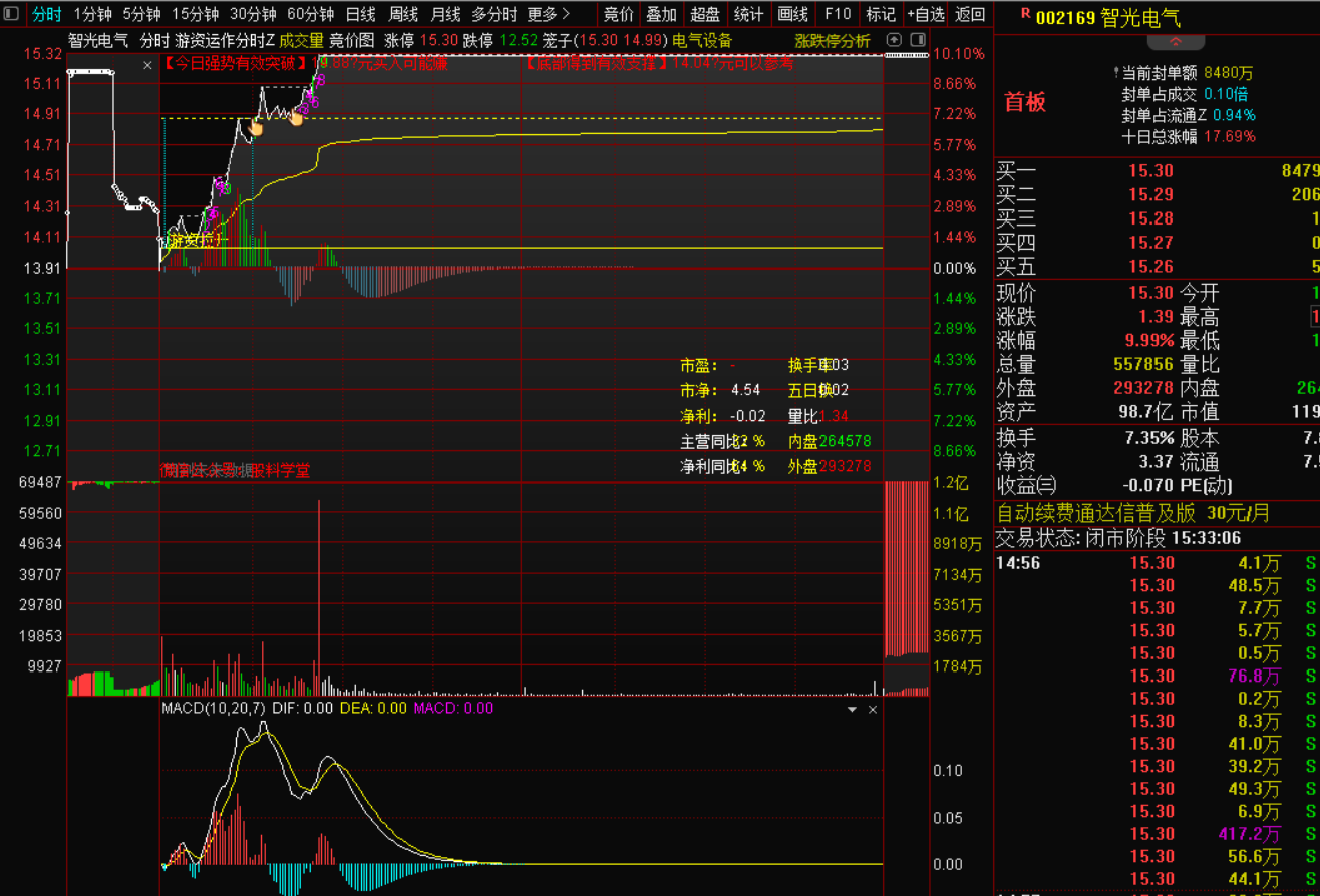 图片[4]-通达信分时指标-量价联动分时实战战法-指标代码