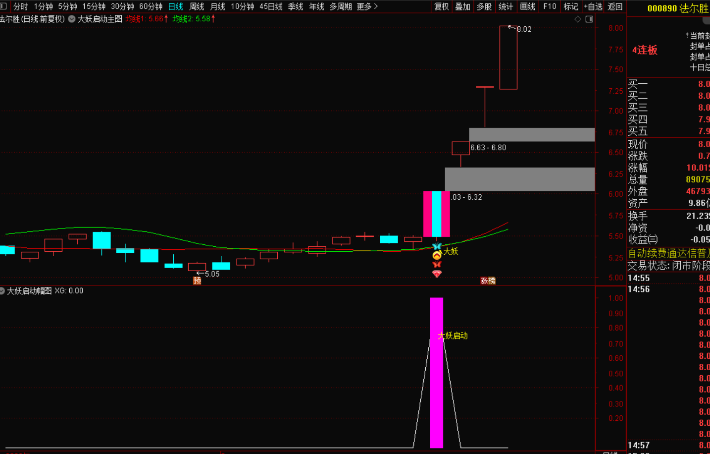 大妖启动战法：捕捉强势启动点实战技巧-指标代码
