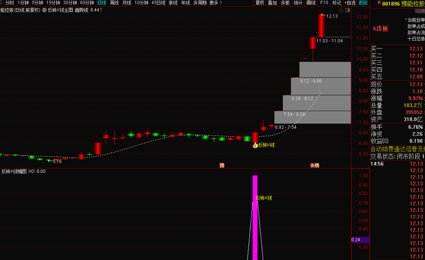 反转K线战法：捕捉短期趋势反转的实战技巧-指标代码