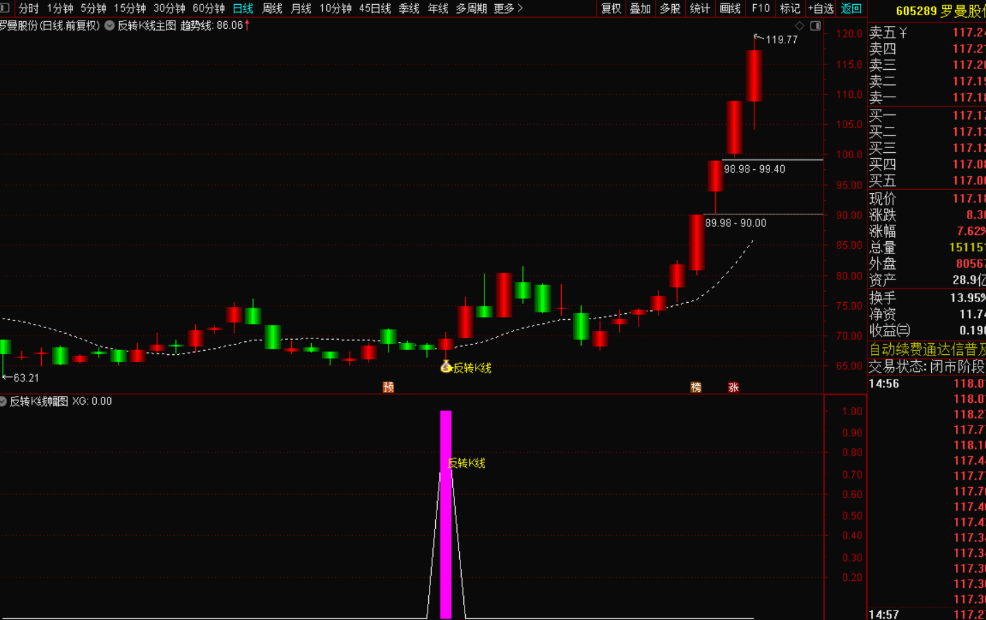 图片[3]-反转K线战法：捕捉短期趋势反转的实战技巧-指标代码