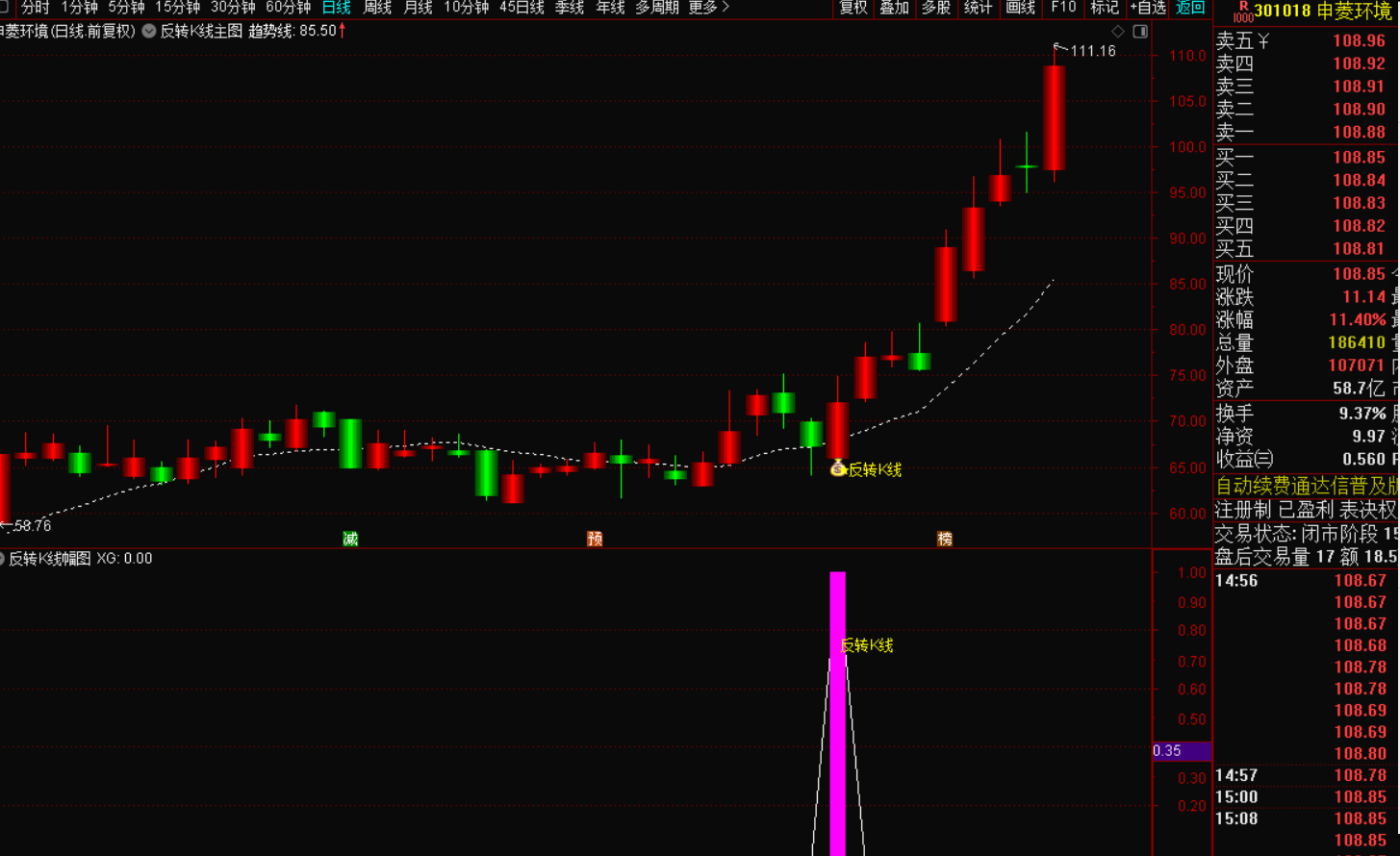 图片[4]-反转K线战法：捕捉短期趋势反转的实战技巧-指标代码