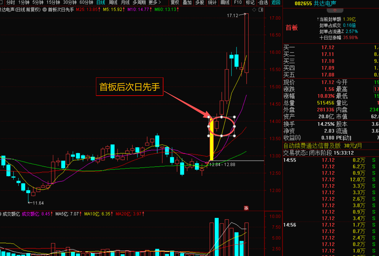 首板次日先手战法。精准捕捉短线起爆点-指标代码