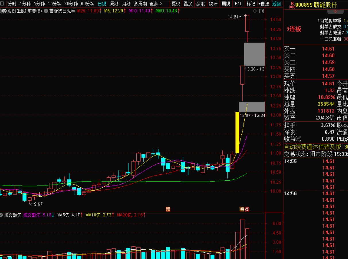 图片[2]-首板次日先手战法。精准捕捉短线起爆点-指标代码