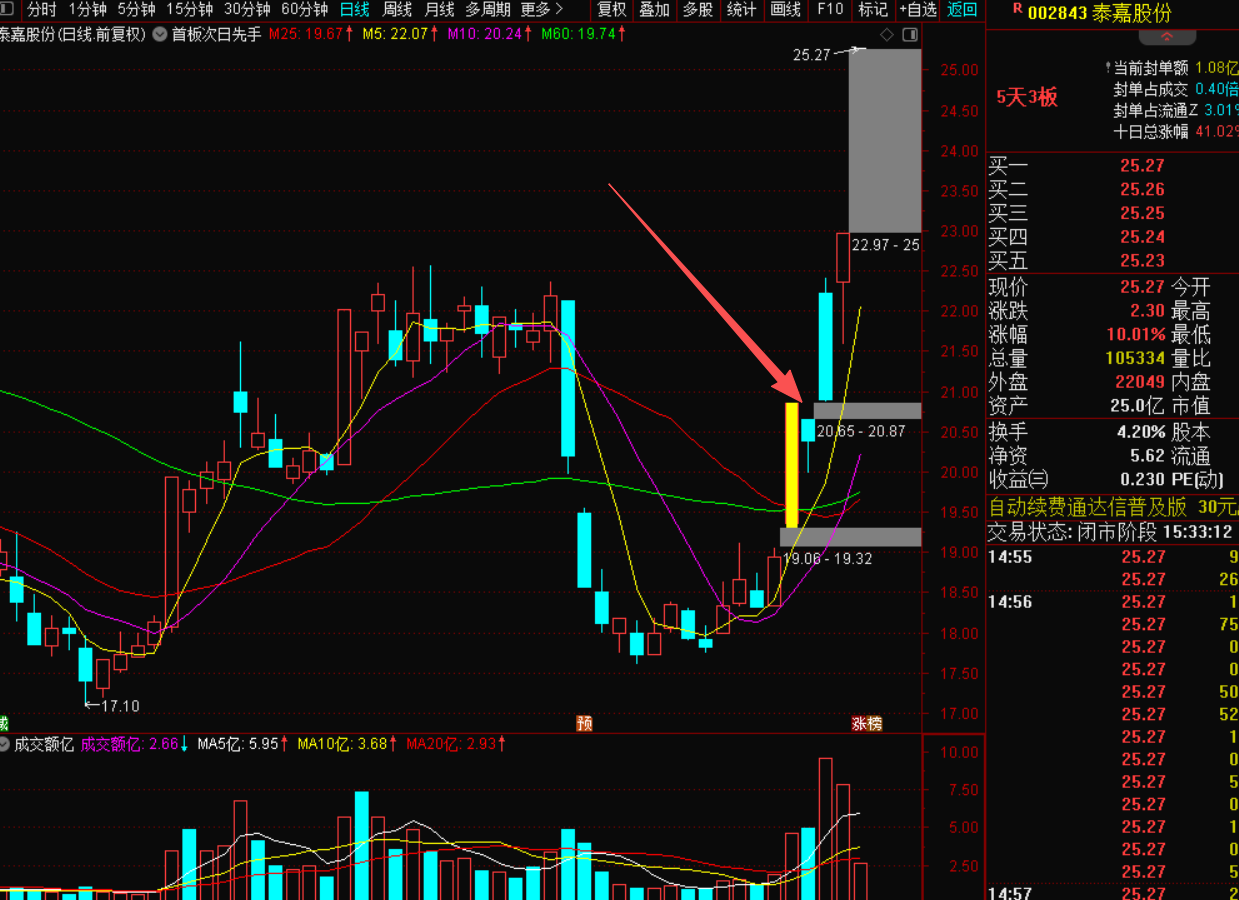 图片[3]-首板次日先手战法。精准捕捉短线起爆点-指标代码