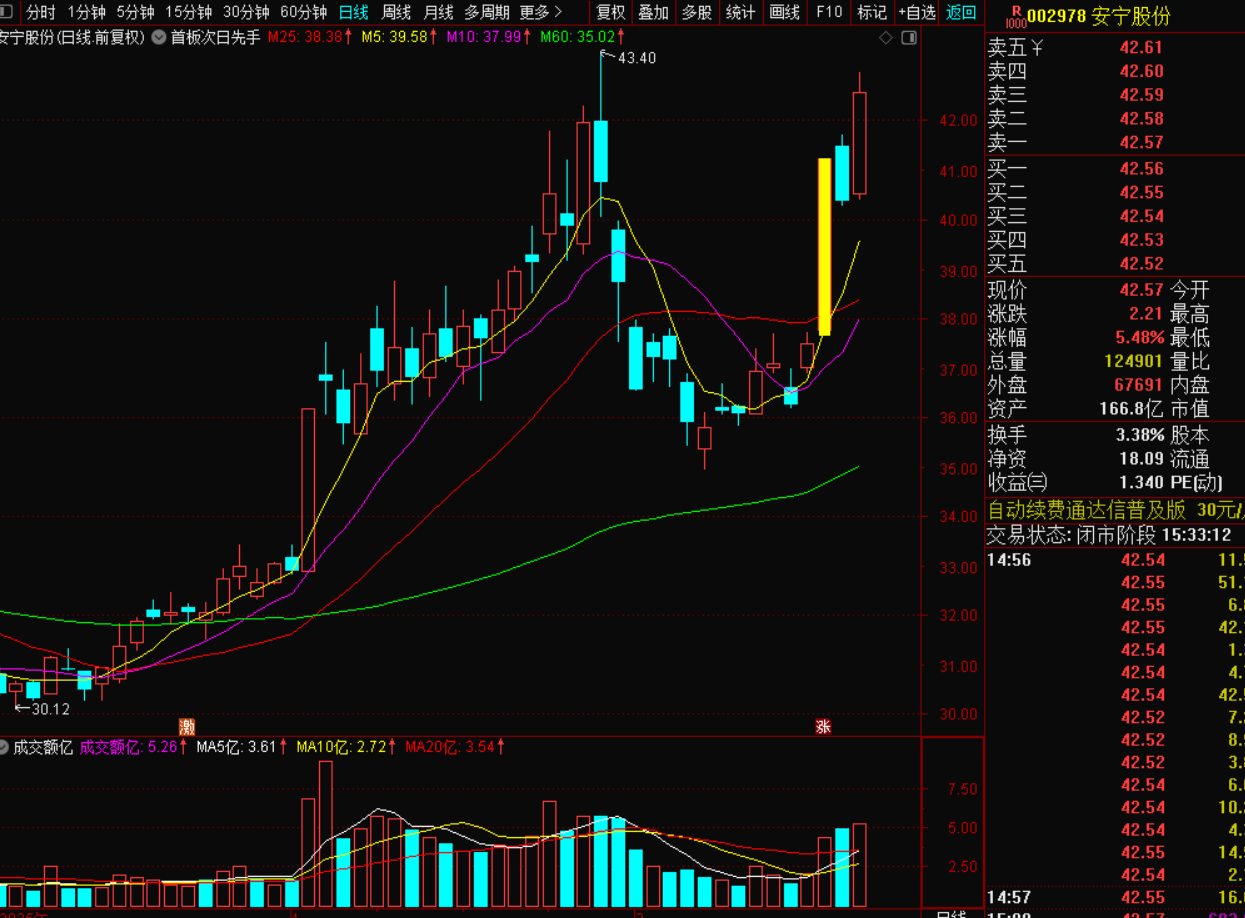 图片[4]-首板次日先手战法。精准捕捉短线起爆点-指标代码