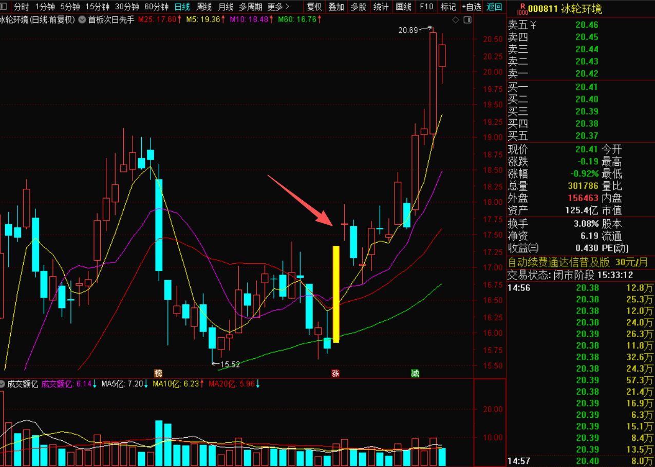 图片[5]-首板次日先手战法。精准捕捉短线起爆点-指标代码