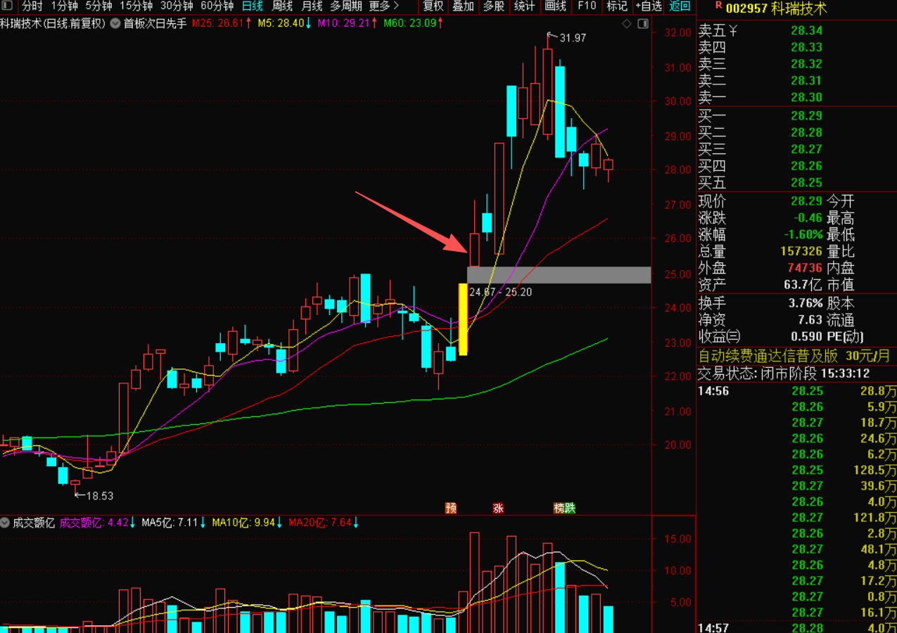图片[6]-首板次日先手战法。精准捕捉短线起爆点-指标代码