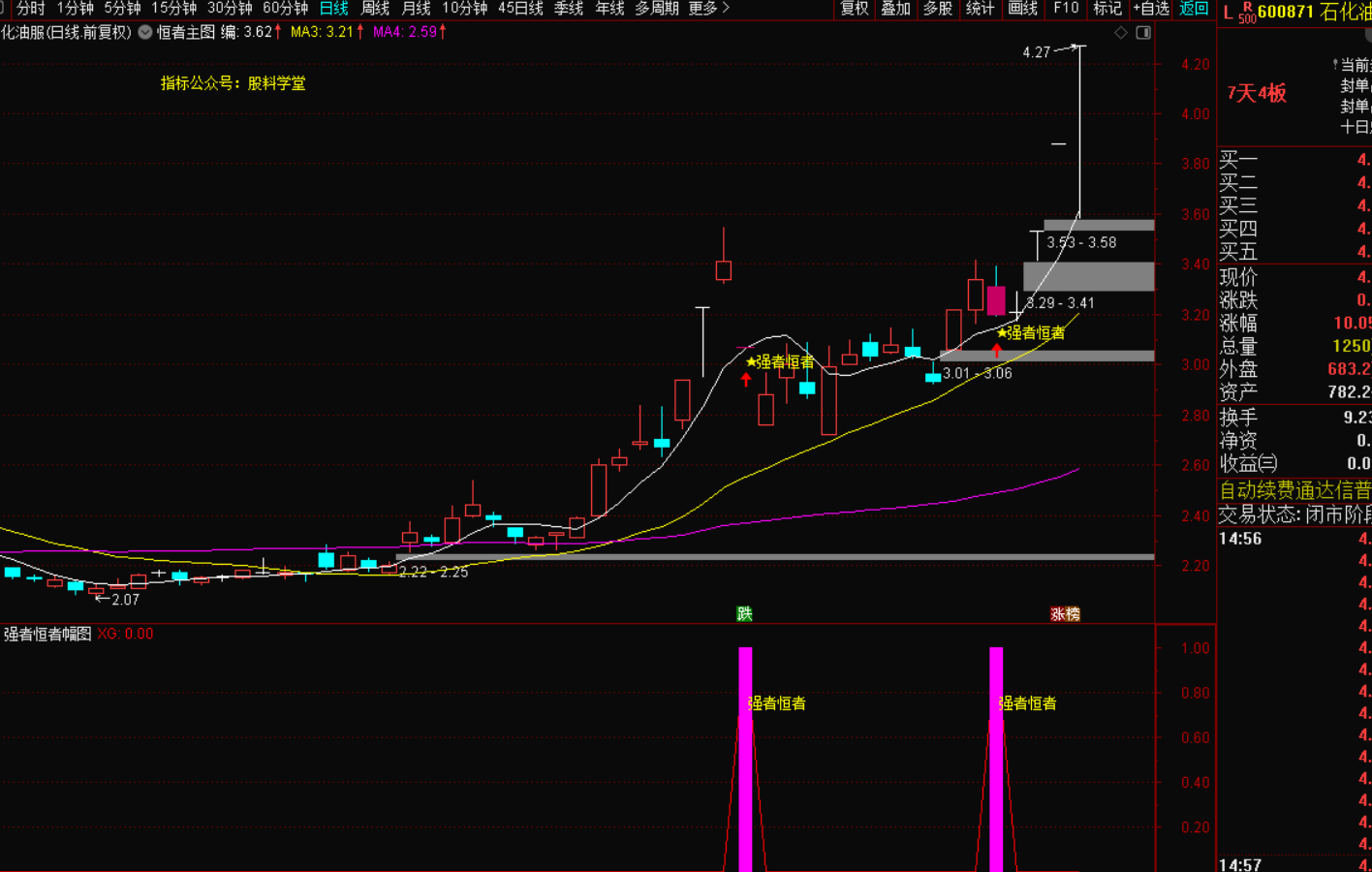 【强者恒强】精准捕捉涨停后低吸机会战法-指标代码