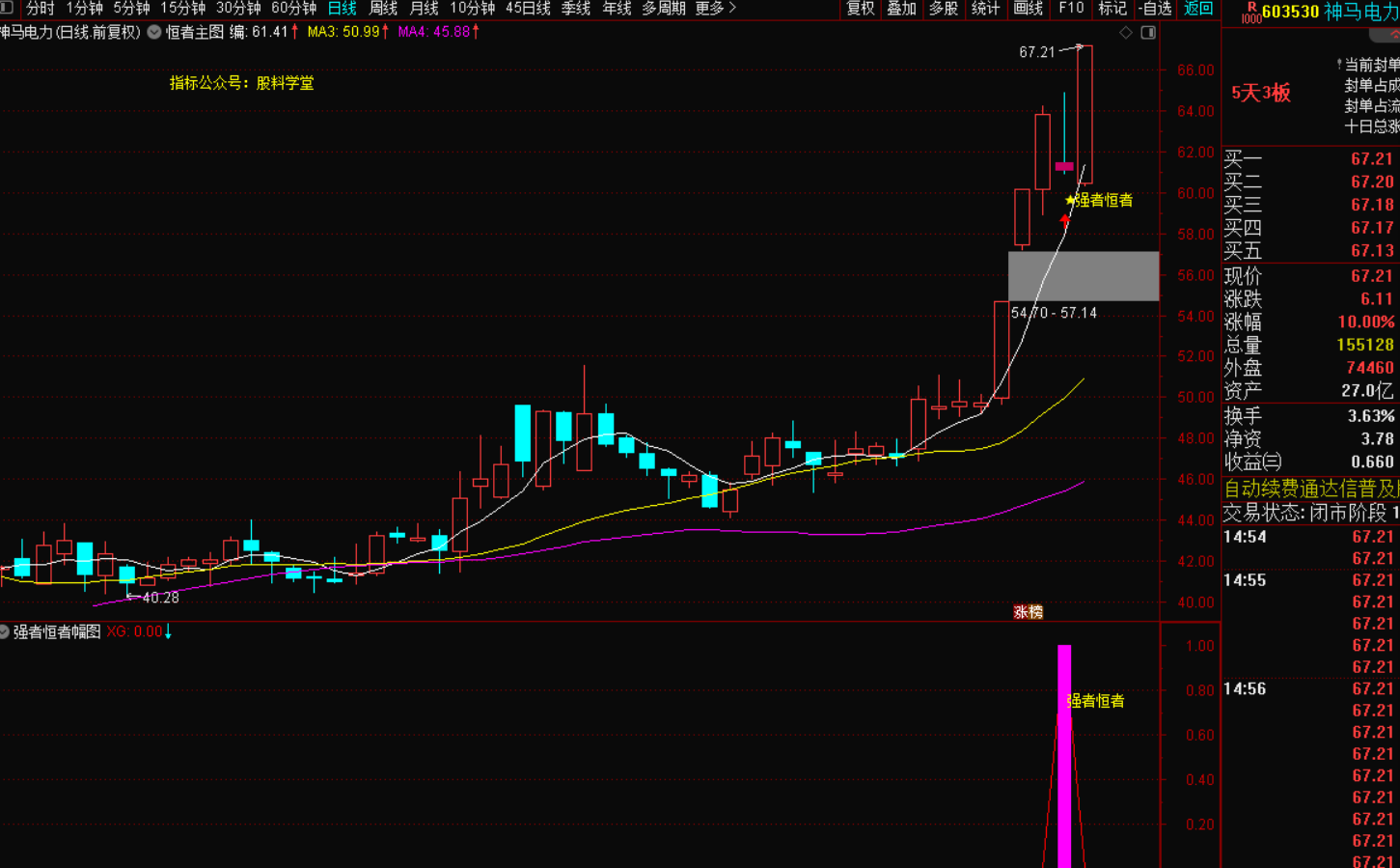 图片[2]-【强者恒强】精准捕捉涨停后低吸机会战法-指标代码