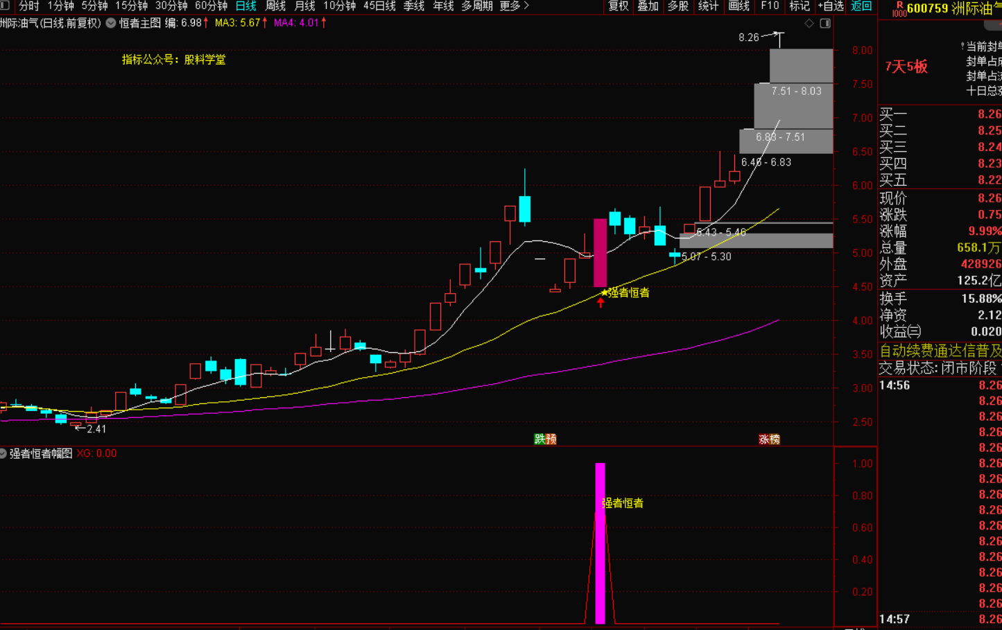 图片[3]-【强者恒强】精准捕捉涨停后低吸机会战法-指标代码