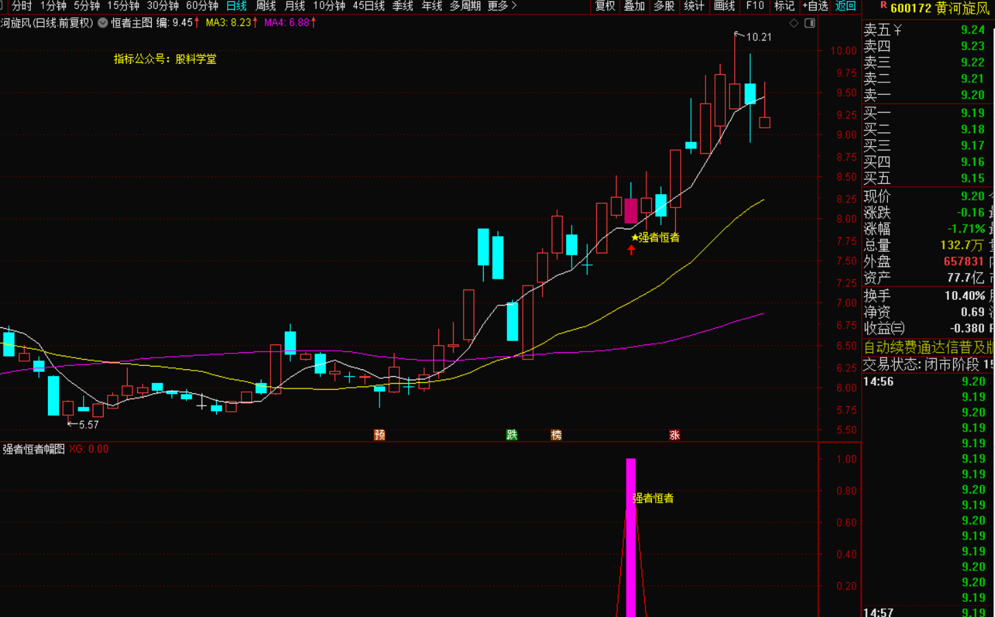 图片[4]-【强者恒强】精准捕捉涨停后低吸机会战法-指标代码