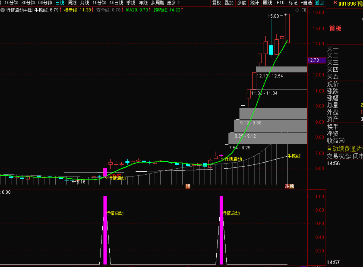 多维度趋势牛熊战法:捕捉行情启动的精准信号-指标代码