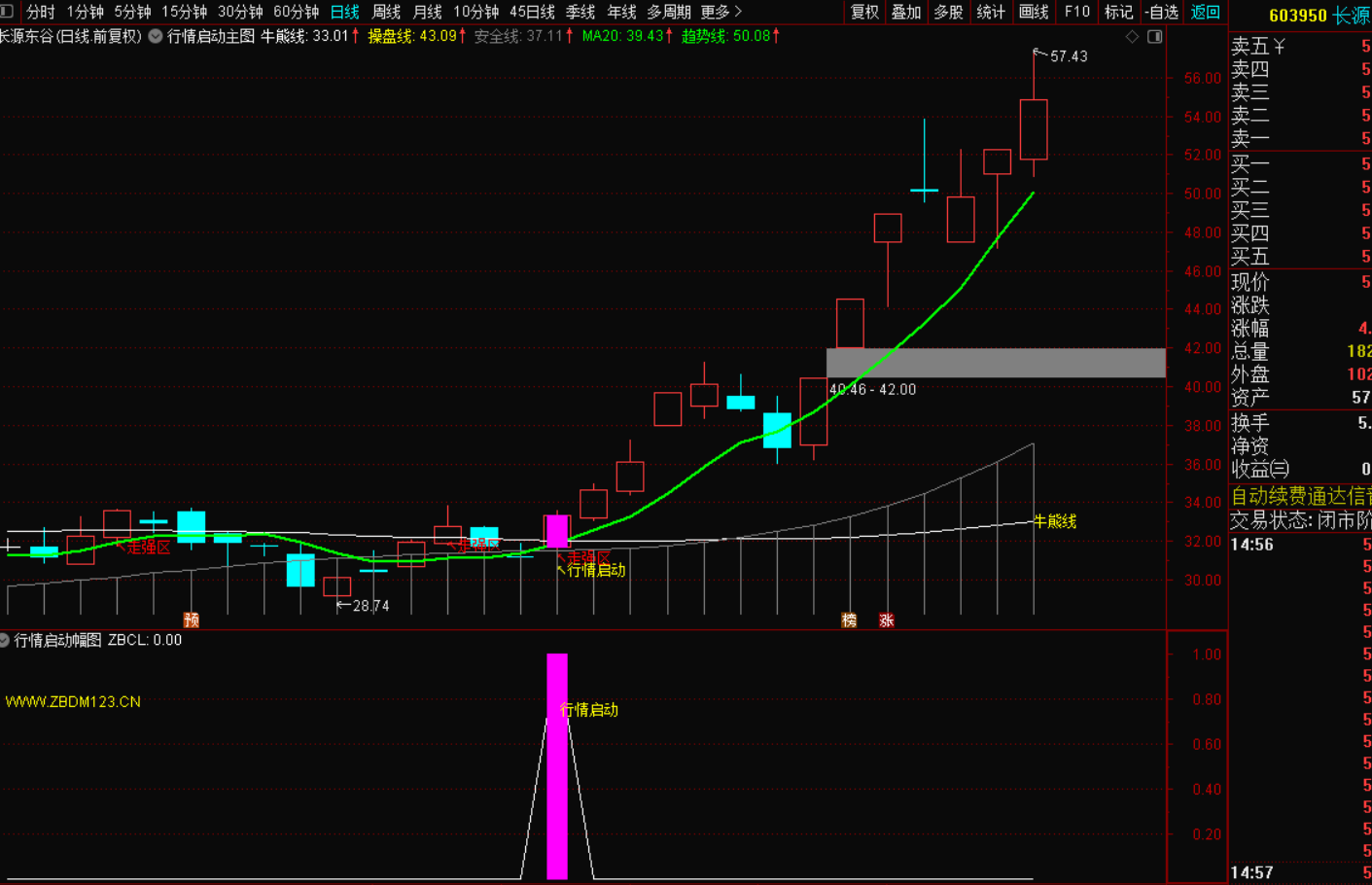 图片[3]-多维度趋势牛熊战法：捕捉行情启动的精准信号-指标代码