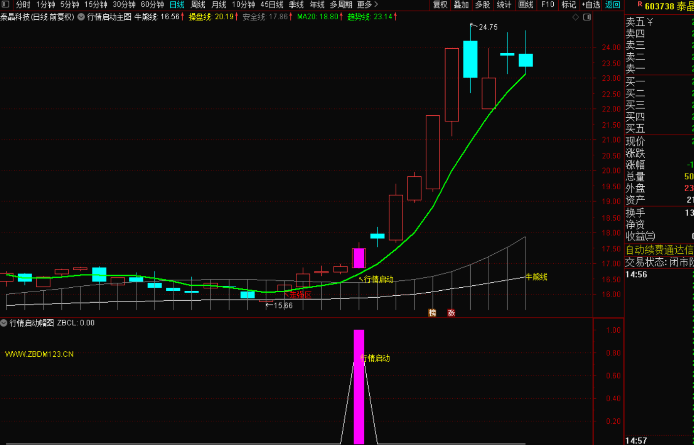 图片[4]-多维度趋势牛熊战法：捕捉行情启动的精准信号-指标代码