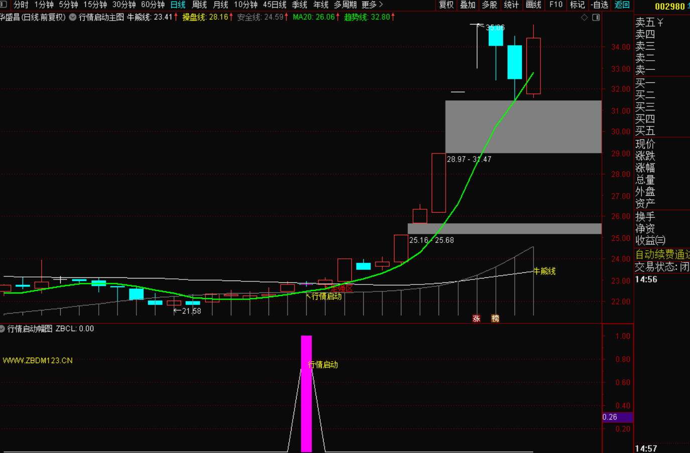 图片[6]-多维度趋势牛熊战法：捕捉行情启动的精准信号-指标代码