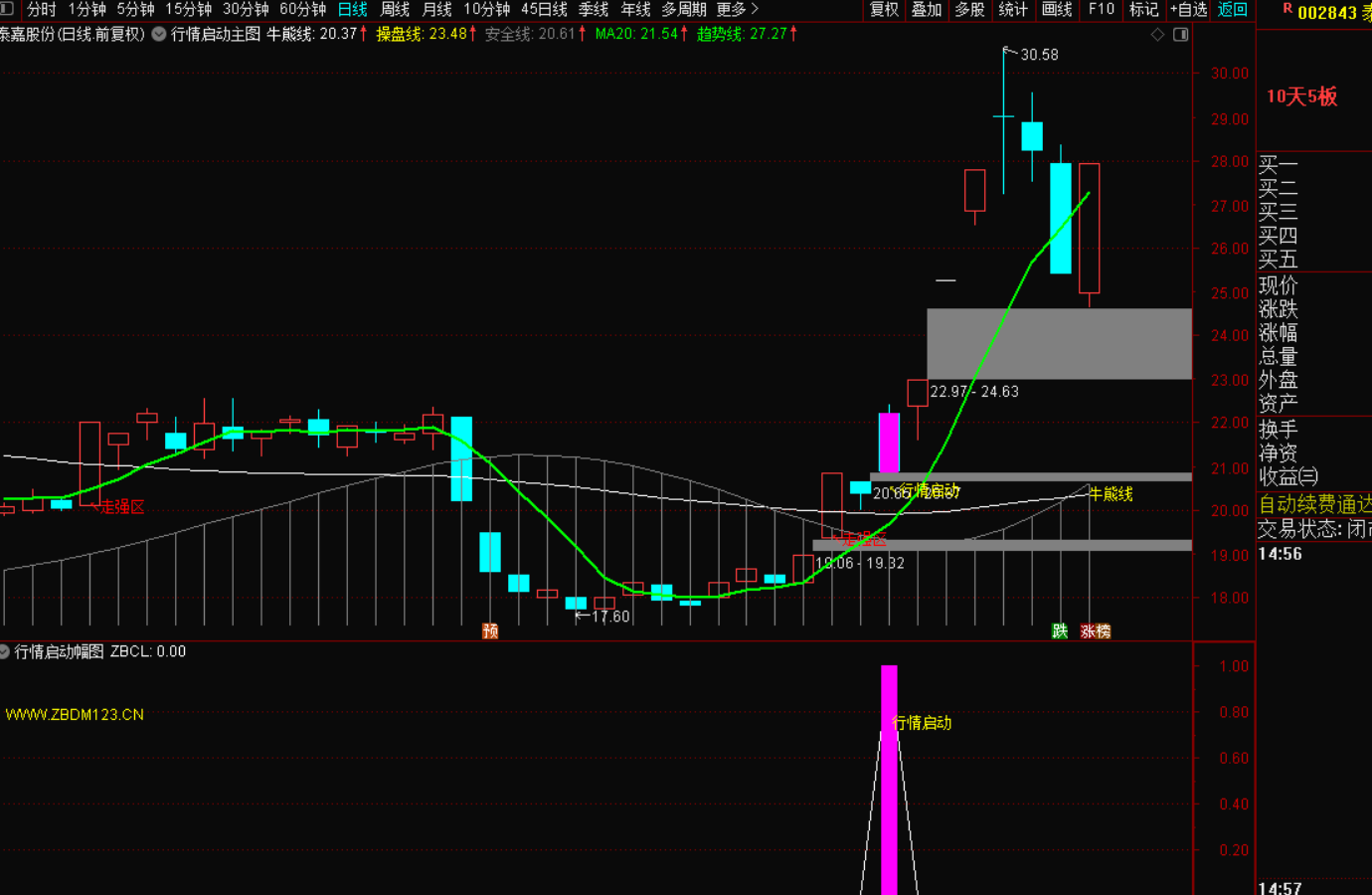 图片[7]-多维度趋势牛熊战法：捕捉行情启动的精准信号-指标代码