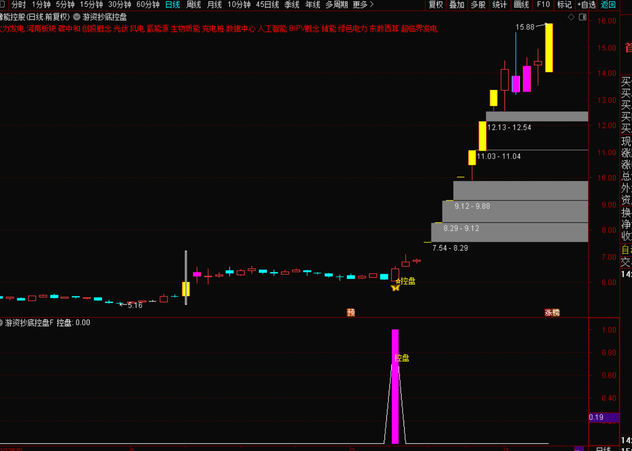 图片[2]-控盘拐点战法：捕捉主力控盘后的精准上涨信号-指标代码