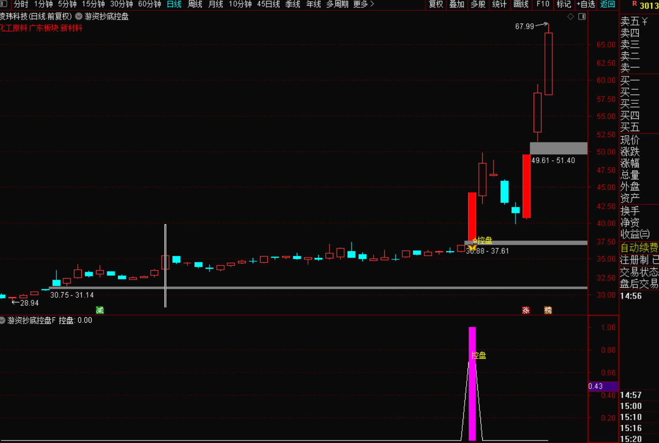 图片[3]-控盘拐点战法：捕捉主力控盘后的精准上涨信号-指标代码