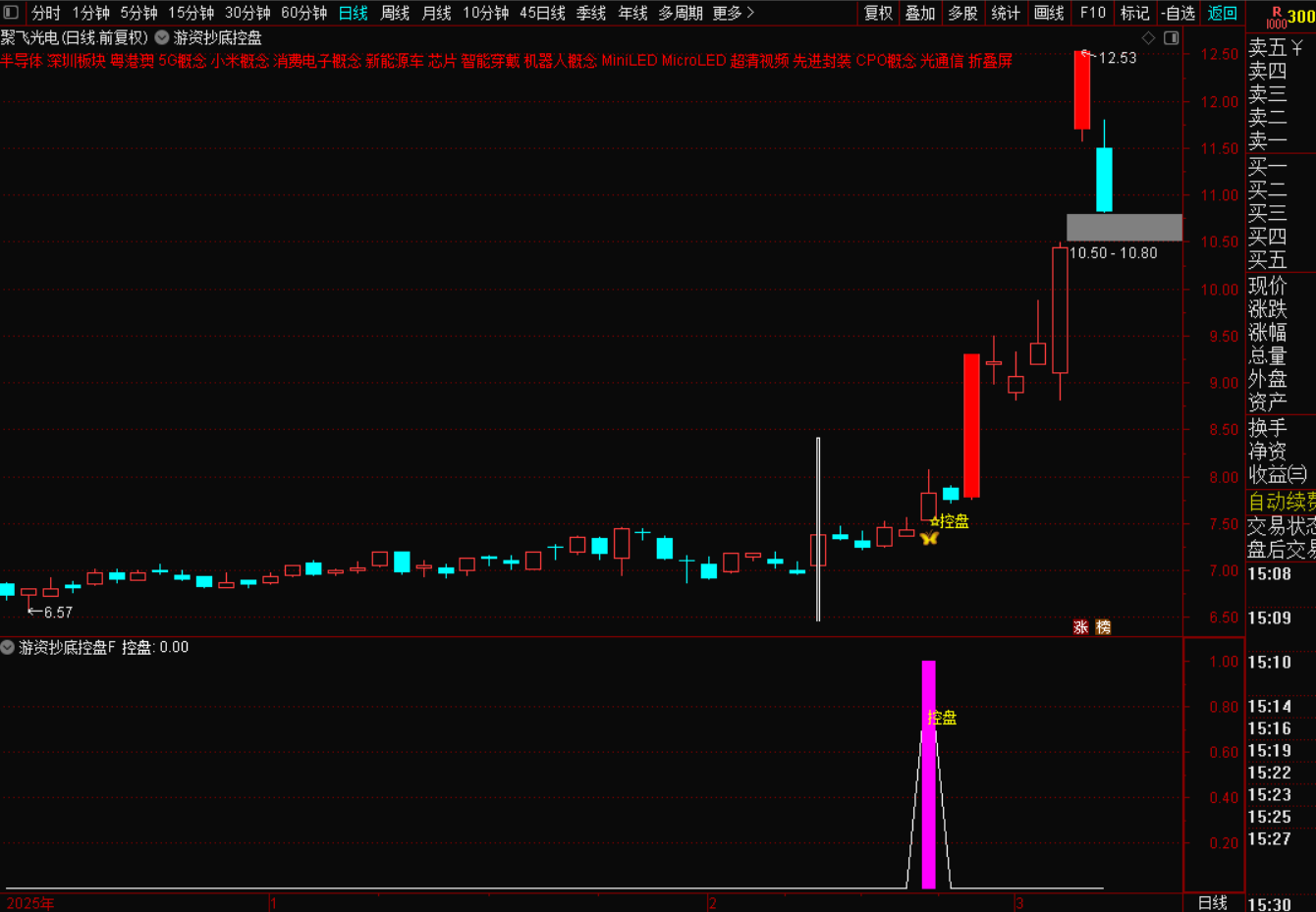 图片[4]-控盘拐点战法：捕捉主力控盘后的精准上涨信号-指标代码