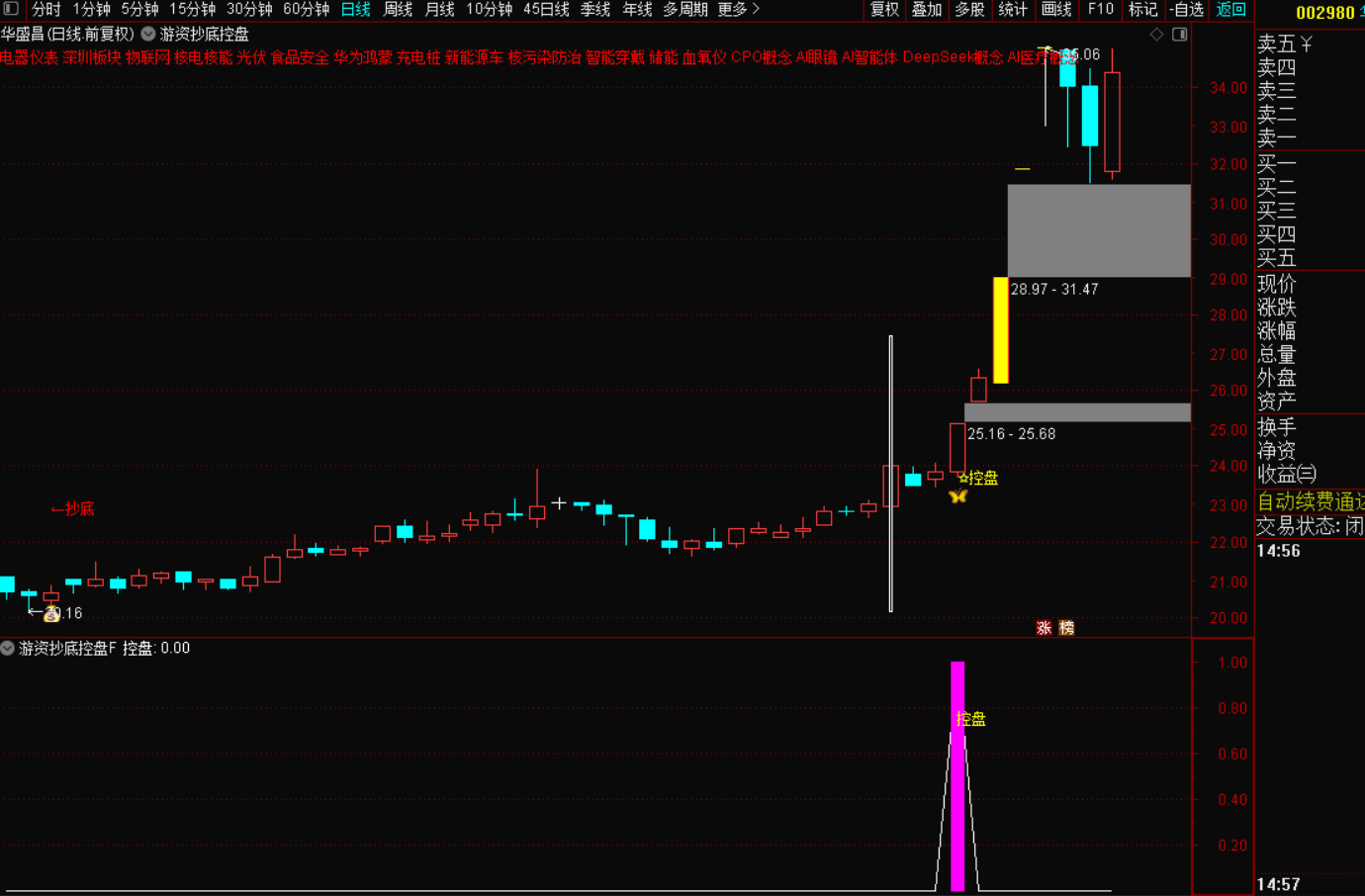 图片[5]-控盘拐点战法：捕捉主力控盘后的精准上涨信号-指标代码