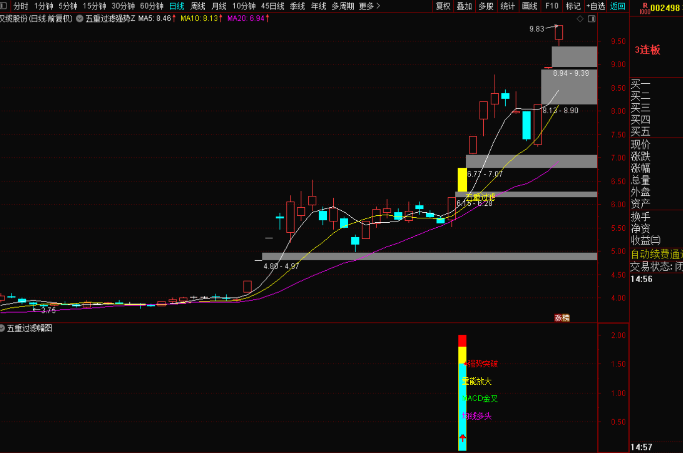 图片[2]-五重过滤战法：精准规避假信号，捕捉稳健上涨机会-指标代码