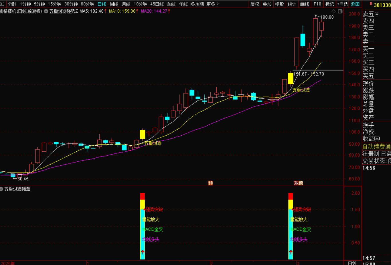 图片[3]-五重过滤战法：精准规避假信号，捕捉稳健上涨机会-指标代码