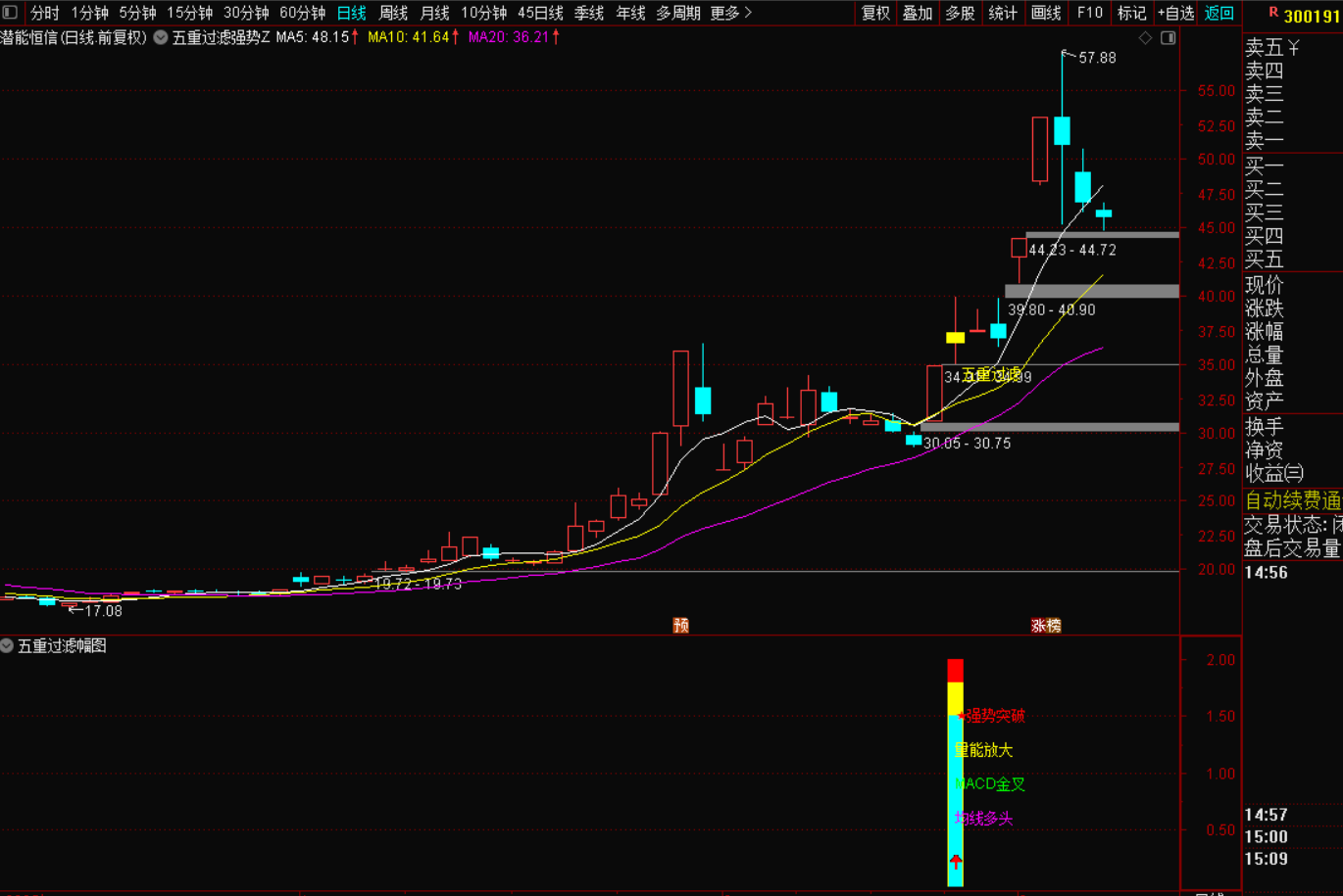 图片[4]-五重过滤战法：精准规避假信号，捕捉稳健上涨机会-指标代码