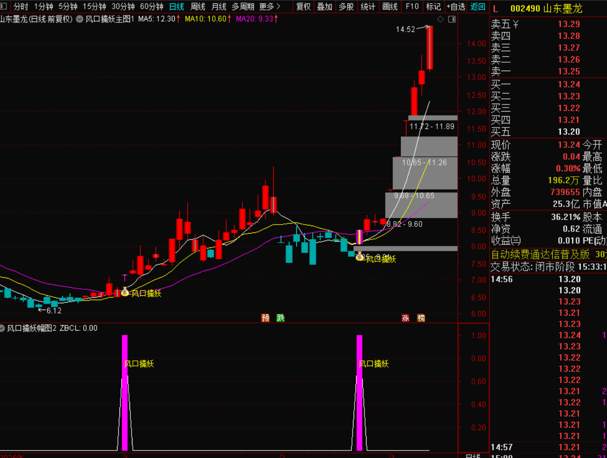 风口擒妖战法：精准捕捉短线强势起爆信号-指标代码