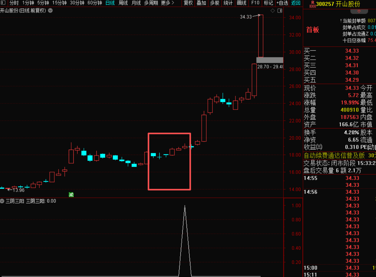 三阴三阳反转战法：捕捉趋势反转的稳健信号-指标代码