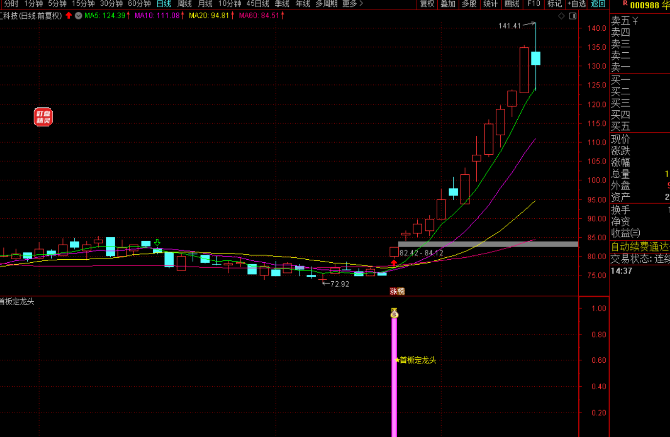 【首板定龙头】低吸战法：抓准首板后2-3天黄金介入点-指标代码