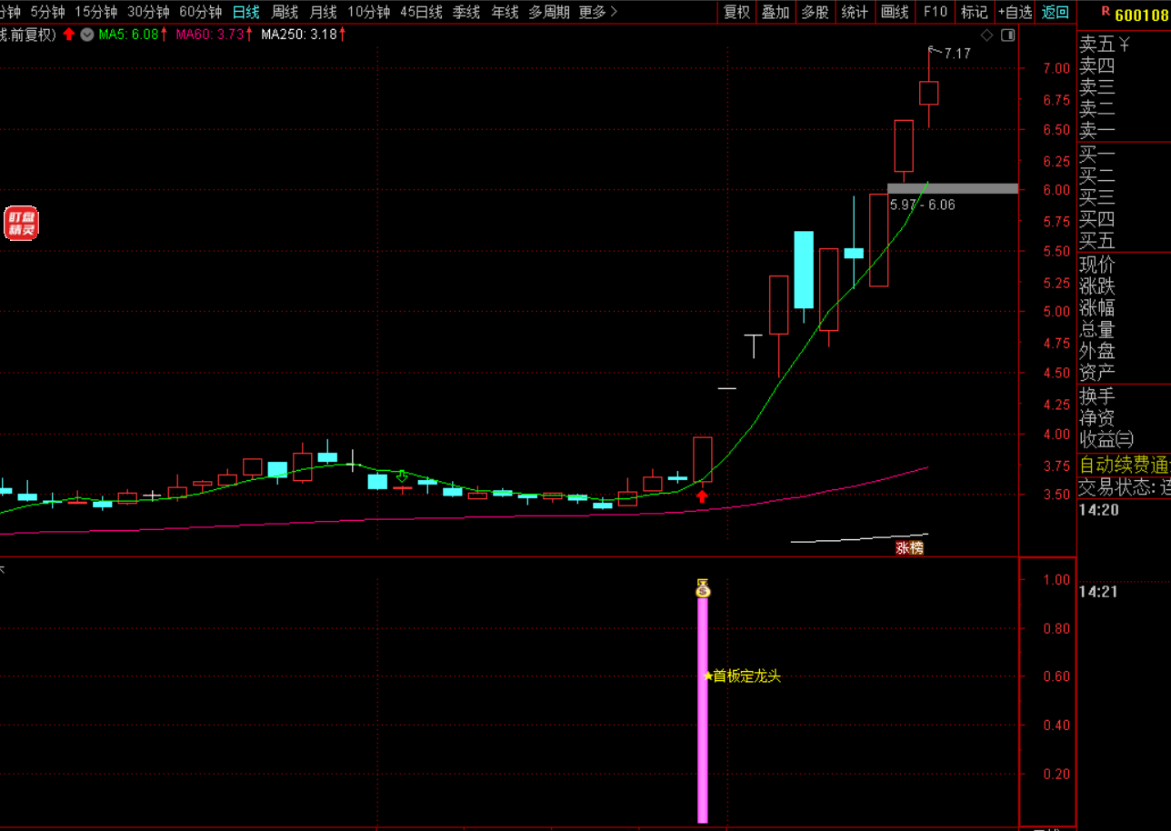 图片[2]-【首板定龙头】低吸战法：抓准首板后2-3天黄金介入点-指标代码