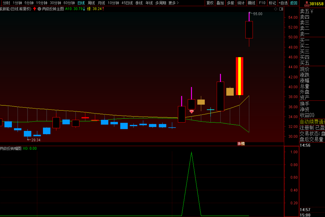 【通道突破】精准捕捉趋势启动信号战法-指标代码