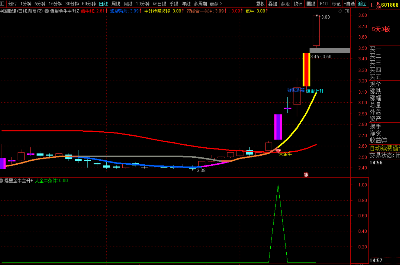 【金牛主升】精准捕捉超牛拉升信号战法-指标代码