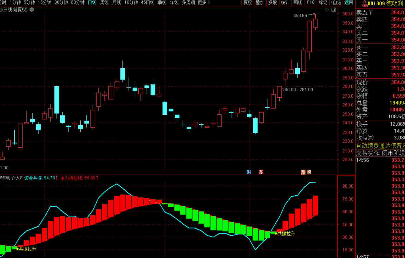 资金共振持仓拉升交易策略解析-指标代码