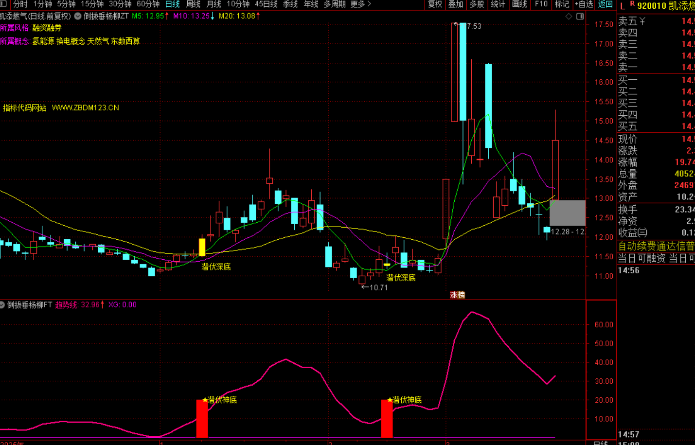 趋势深底潜伏战法策略解析-指标代码