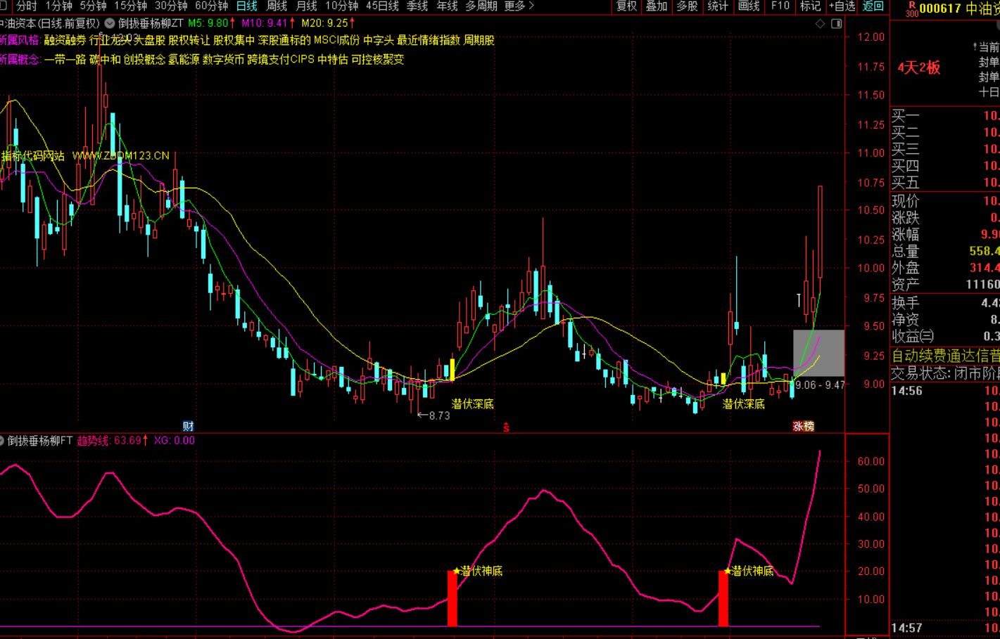 图片[2]-趋势深底潜伏战法策略解析-指标代码