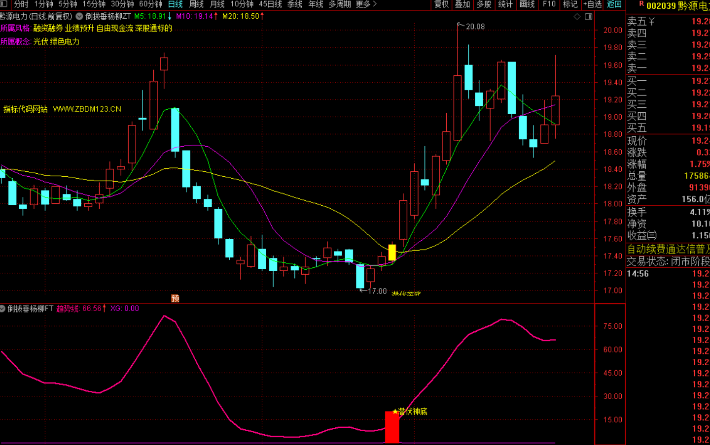 图片[5]-趋势深底潜伏战法策略解析-指标代码