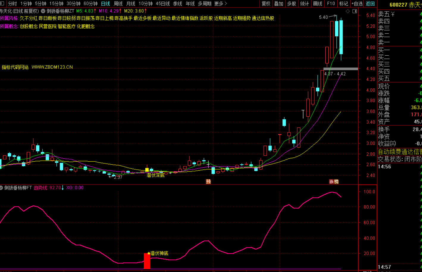 图片[6]-趋势深底潜伏战法策略解析-指标代码