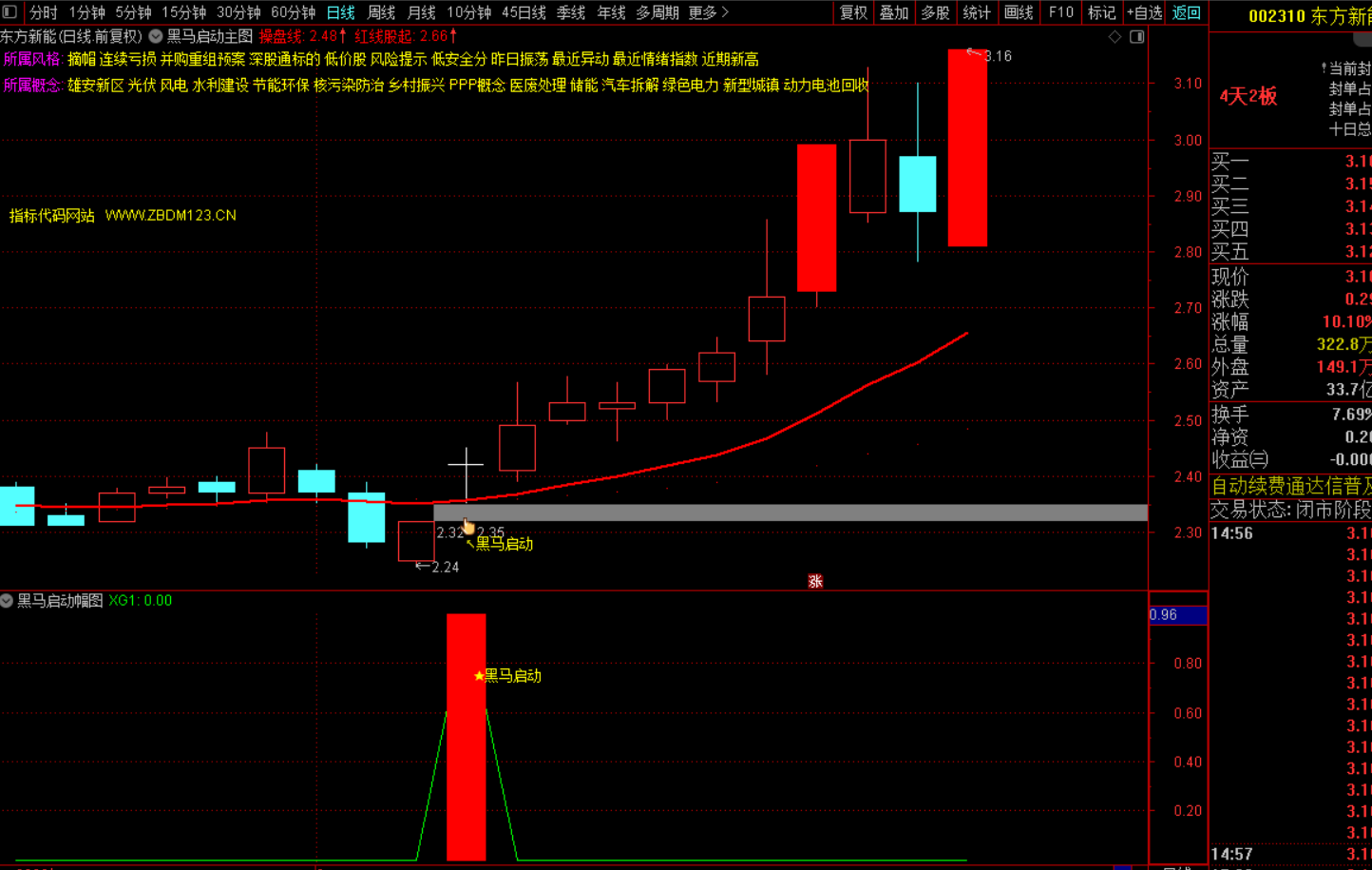 黑马启动潜伏战法-指标代码
