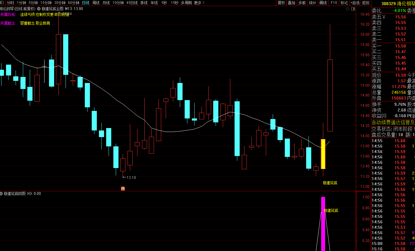 通达信稳筑底抄底战法（适配当前震荡磨底行情）-指标代码