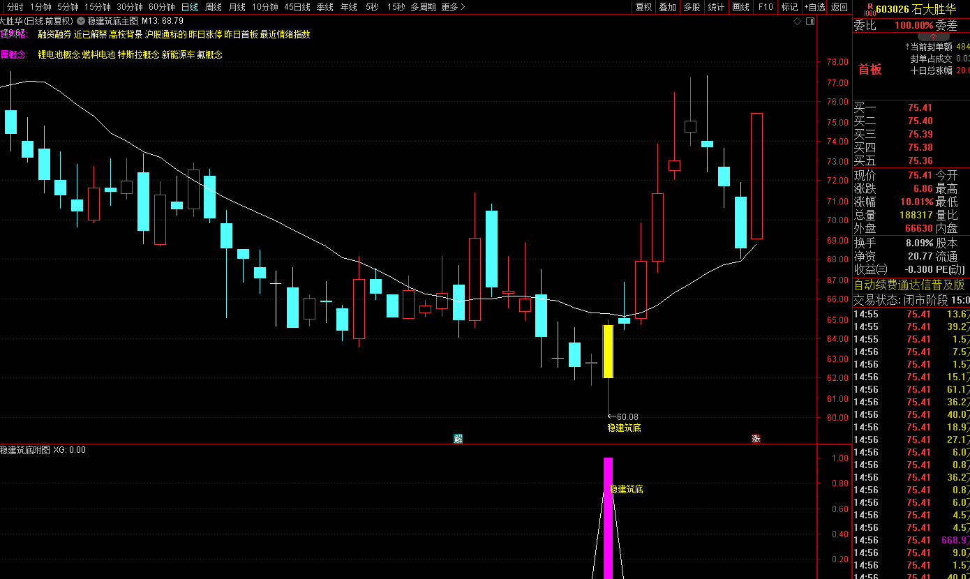 图片[2]-通达信稳筑底抄底战法（适配当前震荡磨底行情）-指标代码