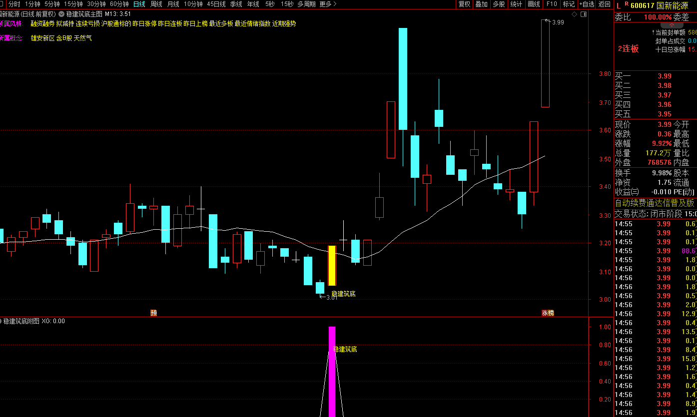 图片[3]-通达信稳筑底抄底战法（适配当前震荡磨底行情）-指标代码