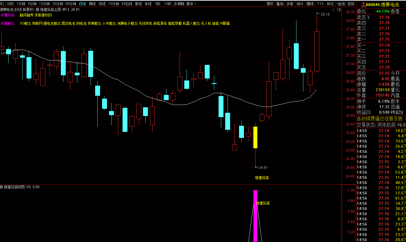 图片[4]-通达信稳筑底抄底战法（适配当前震荡磨底行情）-指标代码