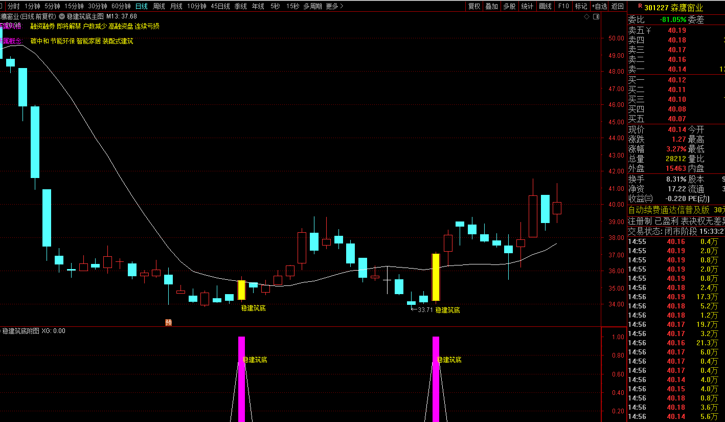 图片[5]-通达信稳筑底抄底战法（适配当前震荡磨底行情）-指标代码