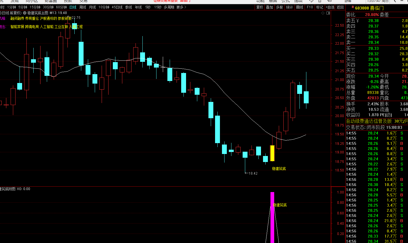 图片[6]-通达信稳筑底抄底战法（适配当前震荡磨底行情）-指标代码
