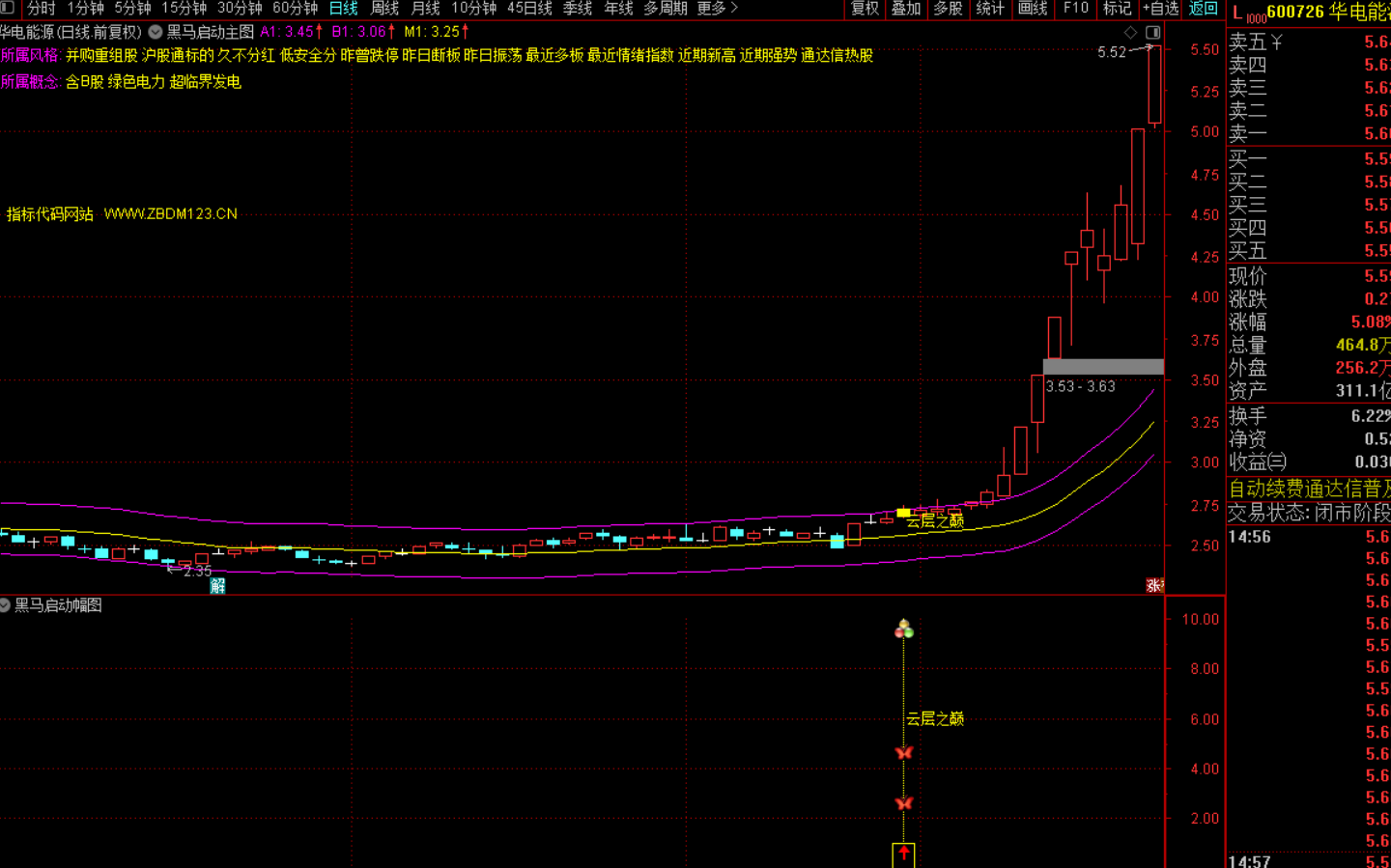 云层之巅短线战法指标-指标代码