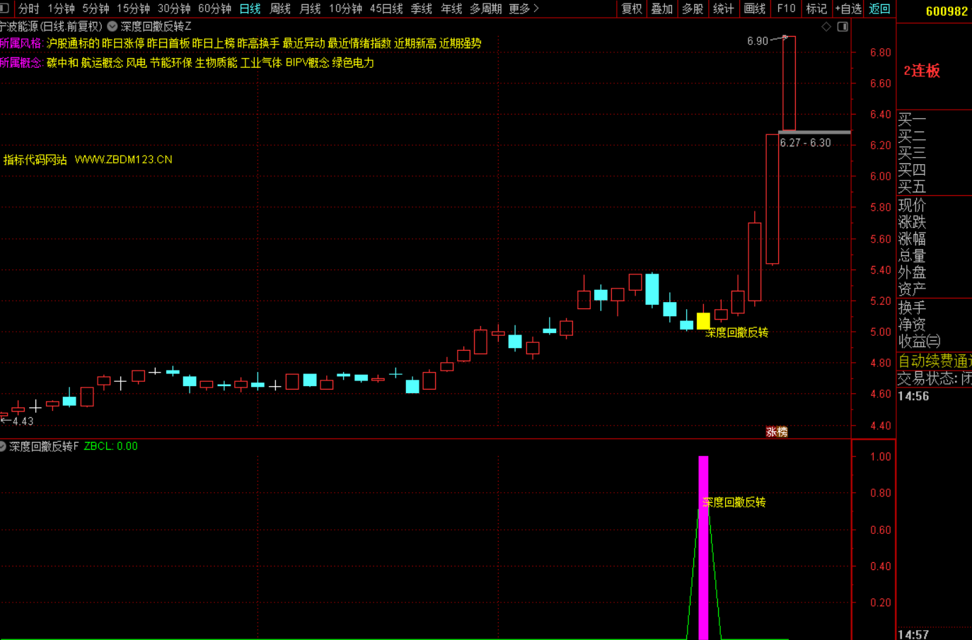 深度回撤反转战法-指标代码