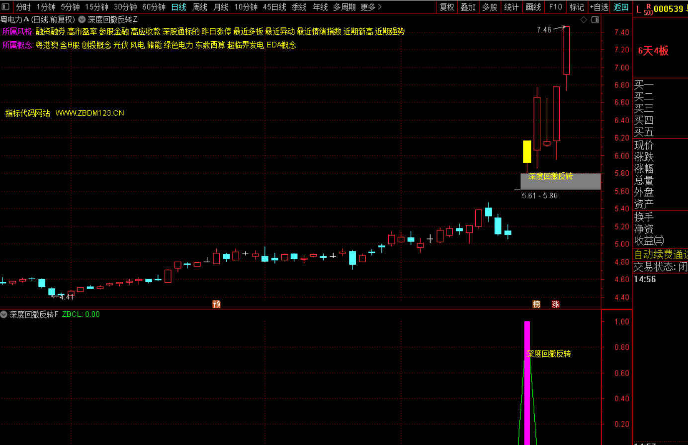 图片[2]-深度回撤反转战法-指标代码